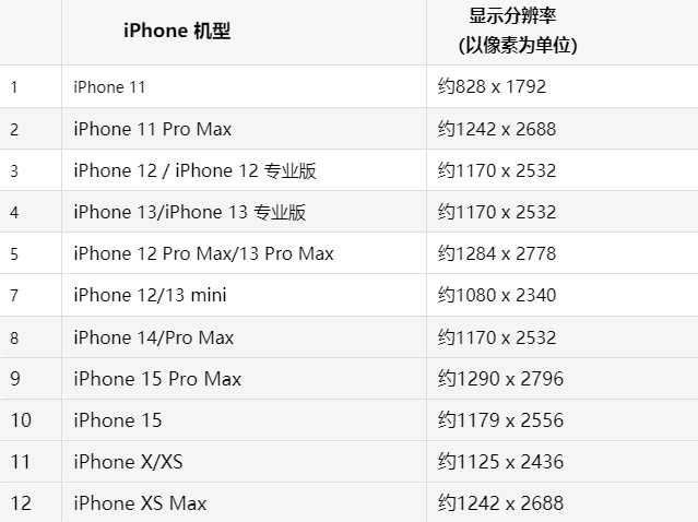 苹张家川果维修分享iPhone主屏幕壁纸显得模糊怎么办