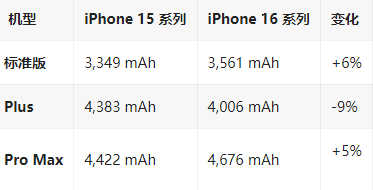 张家川苹果16维修分享iPhone16/Pro系列机模再曝光