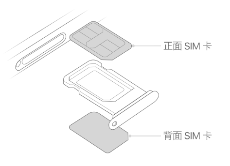 张家川苹果15维修分享iPhone15出现'无SIM卡'怎么办 