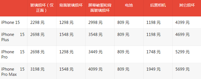 张家川苹果15维修站中心分享修iPhone15划算吗