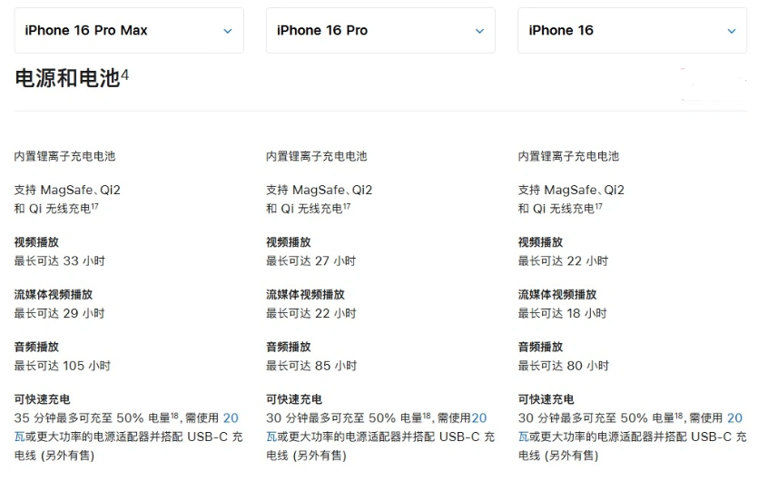 张家川苹果手机维修分享 iPhone 16 目前实测充电峰值功率不超过 39W 