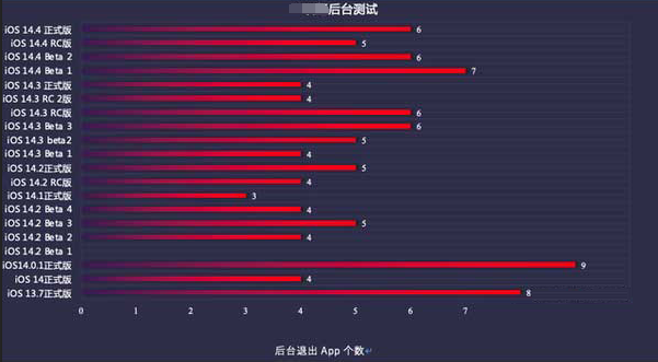 张家川苹果手机维修分享iOS14.5beta1续航怎么样 