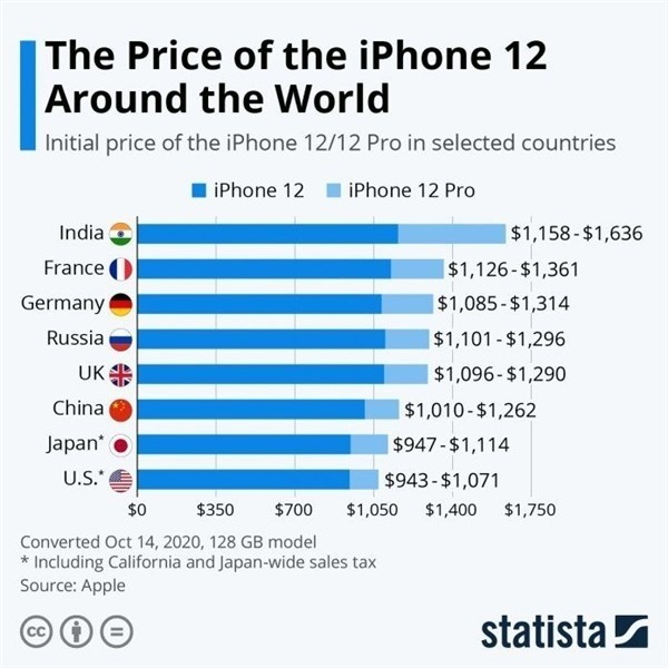 张家川苹果手机维修分享哪个购买iPhone 12/12 Pro更便宜 